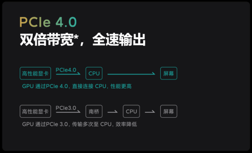 xiaomi mi notebook pro 15 românia